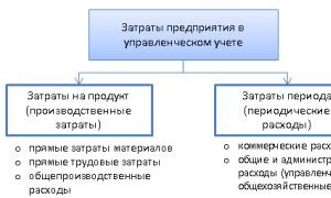 Постоянные и переменные затраты